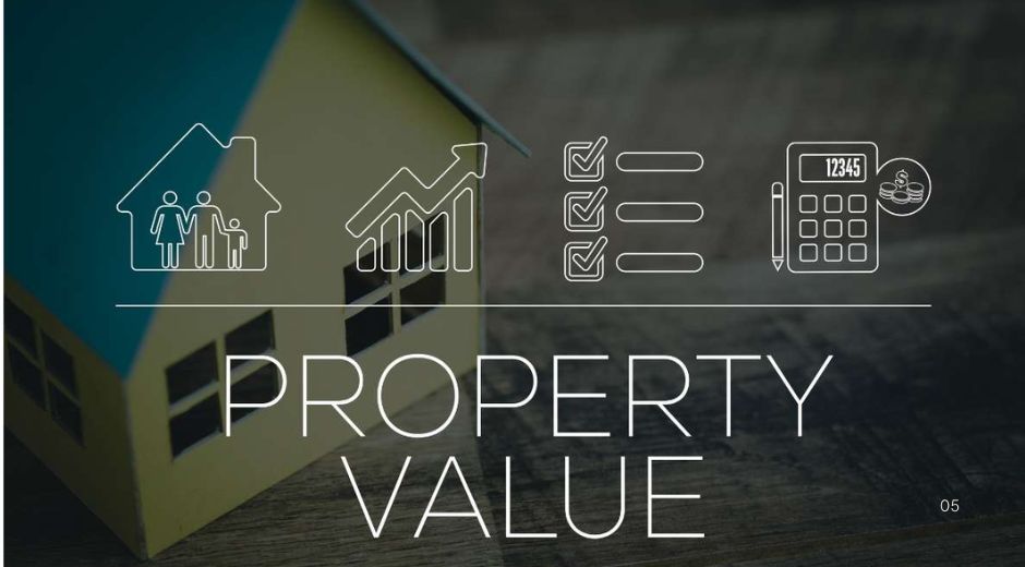 Property Value